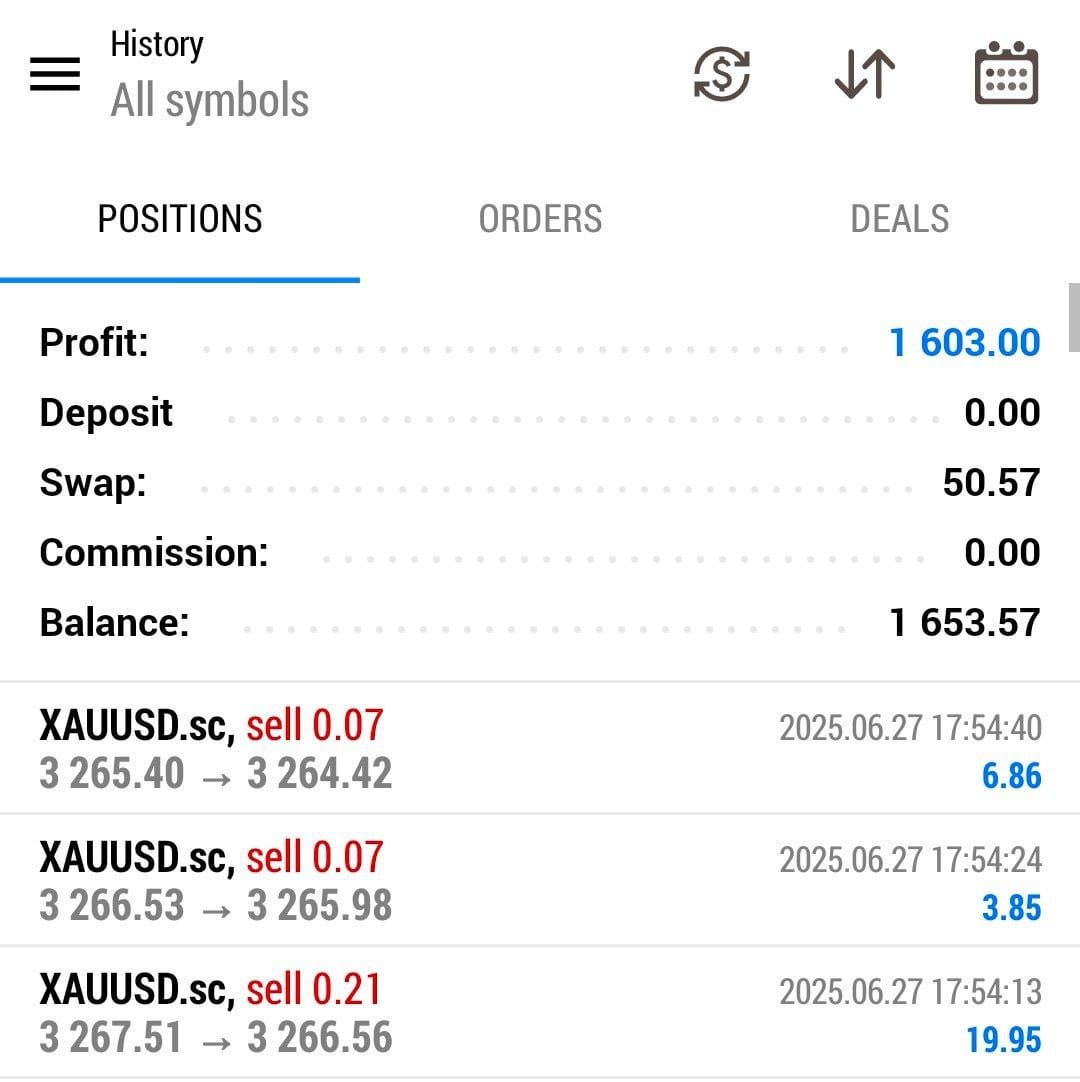 Trading Result 3